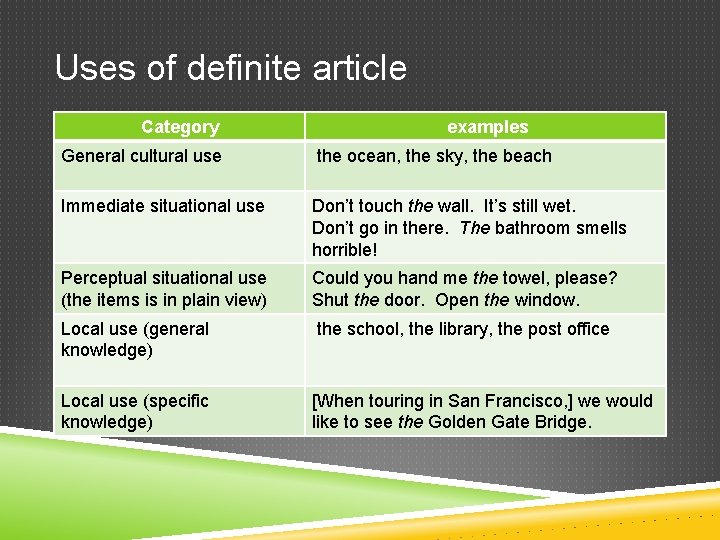 Uses of definite article Category examples General cultural use the ocean, the sky, the