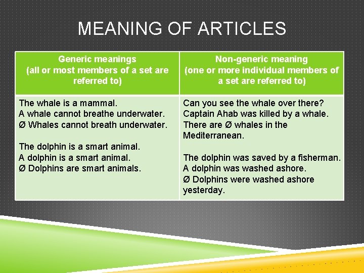 MEANING OF ARTICLES Generic meanings (all or most members of a set are referred