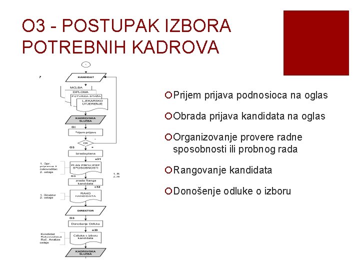 O 3 - POSTUPAK IZBORA POTREBNIH KADROVA ¡Prijem prijava podnosioca na oglas ¡Obrada prijava