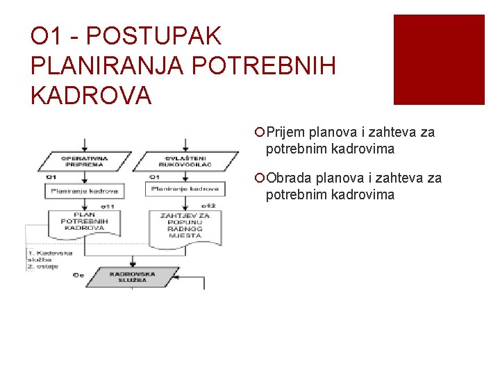 O 1 - POSTUPAK PLANIRANJA POTREBNIH KADROVA ¡Prijem planova i zahteva za potrebnim kadrovima