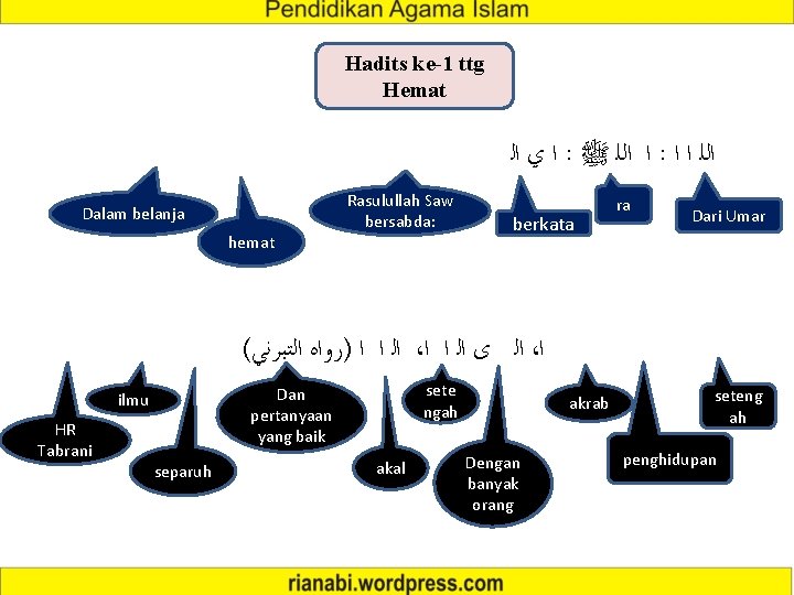 Hadits ke-1 ttg Hemat ﺍ ﻱ ﺍﻟ : ﺍ ﺍﻟﻠ ﷺ : ﺍﻟﻠ ﺍ