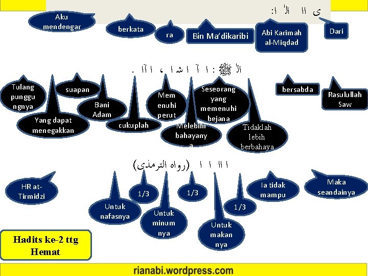 : ﻯ ﺍﺍ ﺍﻟ ﺍ Aku mendengar berkata ra Bin Ma’dikaribi Abi Karimah al-Miqdad