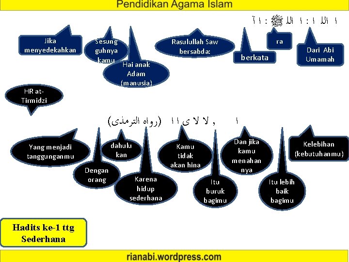  ﺍ آ : ﺍ ﺍﻟﻠ ﷺ : ﺍ ﺍﻟﻠ ﺍ Jika menyedekahkan Sesung