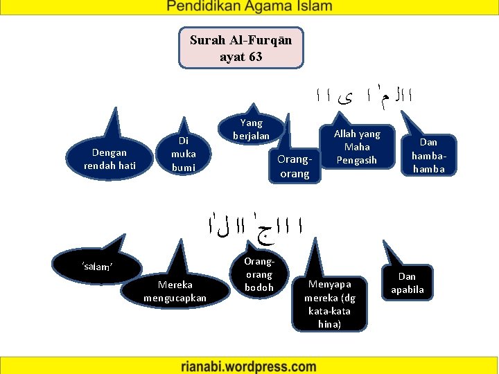 Surah Al-Furqān ayat 63 Dengan rendah hati Di muka bumi ﺍ ﺍﻟ ﻡ ﺍ