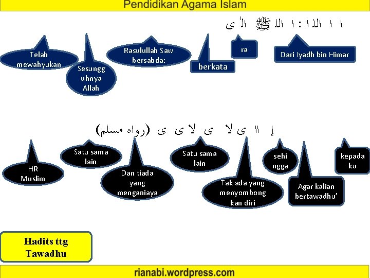  ﺍ ﺍﻟﻠ ﷺ ﺍﻟ ﻯ : ﺍ ﺍ ﺍﻟﻠ ﺍ Telah mewahyukan Sesungg