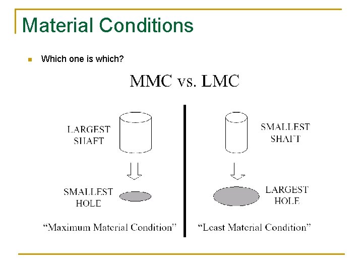 Material Conditions n Which one is which? 