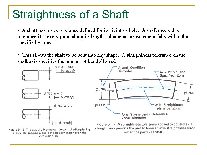 Straightness of a Shaft • A shaft has a size tolerance defined for its