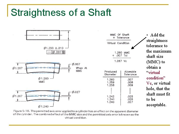 Straightness of a Shaft • Add the straightness tolerance to the maximum shaft size