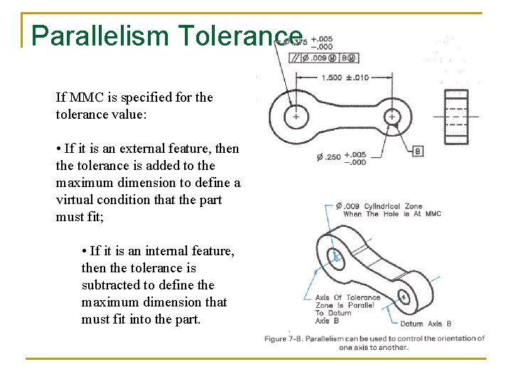 Parallelism Tolerance If MMC is specified for the tolerance value: • If it is