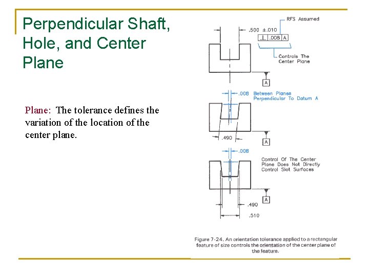 Perpendicular Shaft, Hole, and Center Plane: The tolerance defines the variation of the location