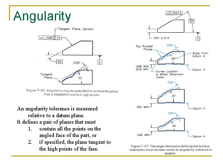 Angularity An angularity tolerance is measured relative to a datum plane. It defines a