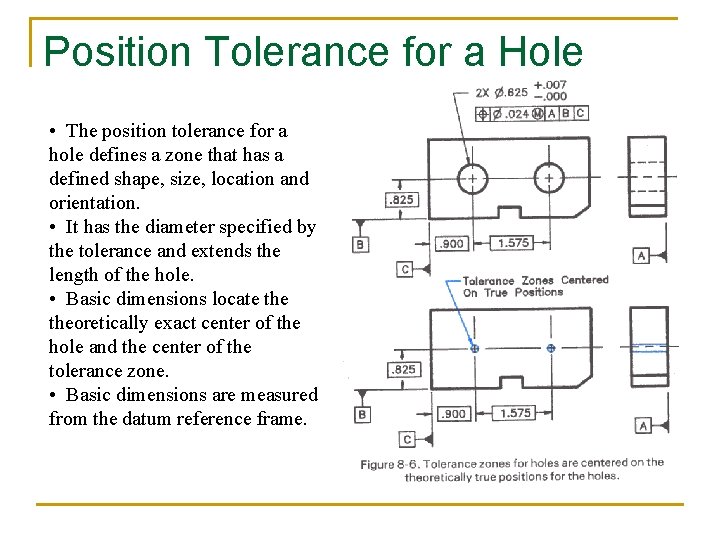 Position Tolerance for a Hole • The position tolerance for a hole defines a