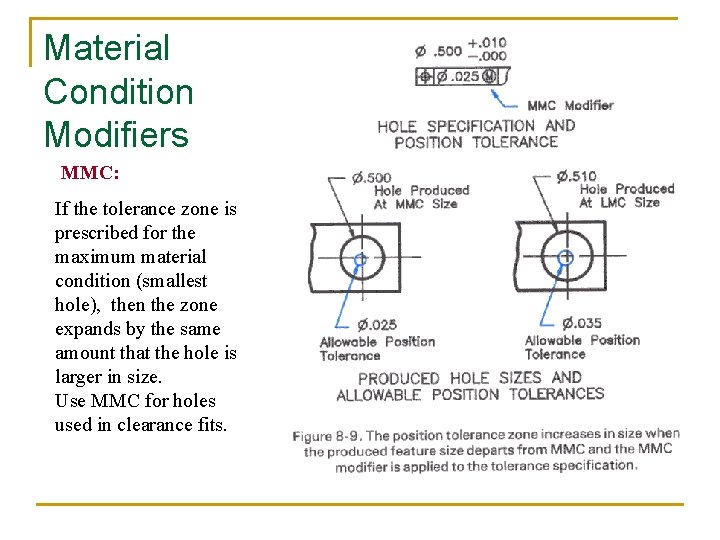 Material Condition Modifiers MMC: If the tolerance zone is prescribed for the maximum material