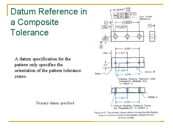 Datum Reference in a Composite Tolerance A datum specification for the pattern only specifies