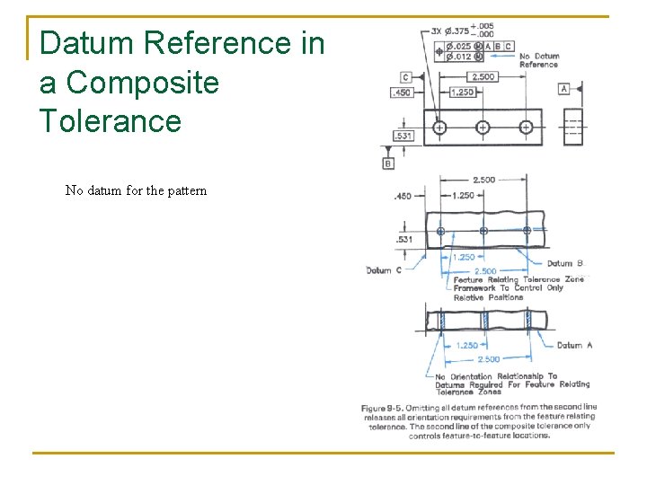 Datum Reference in a Composite Tolerance No datum for the pattern 