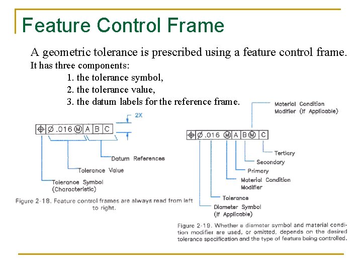 Feature Control Frame A geometric tolerance is prescribed using a feature control frame. It