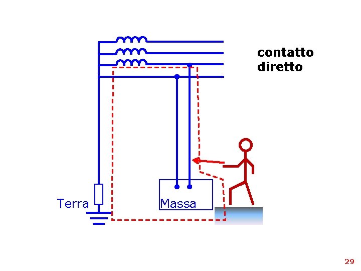 contatto diretto Terra Massa 29 