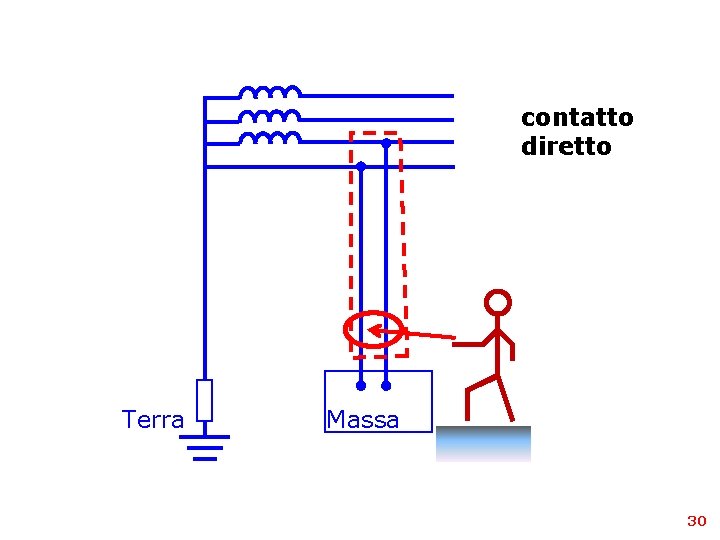 contatto diretto Terra Massa 30 