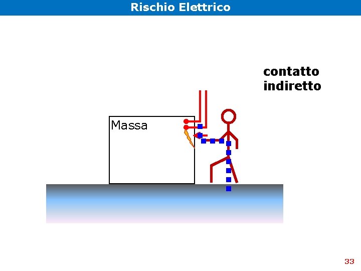 Rischio Elettrico contatto indiretto Massa 33 