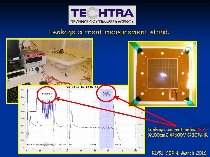 Leakage current measurement stand. Leakage current below 1 n. A @100 cm 2 @600