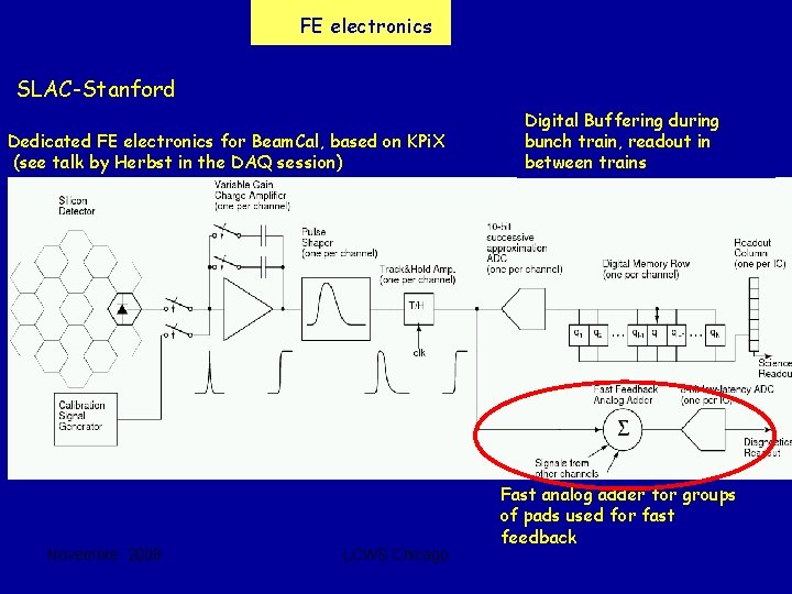 FE electronics SLAC-Stanford Dedicated FE electronics for Beam. Cal, based on KPi. X (see