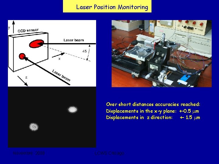 Laser Position Monitoring Over short distances accuracies reached: Displacements in the x-y plane: +-0.