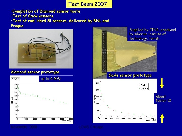 Test Beam 2007 • Completion of Diamond sensor tests • Test of Ga. As