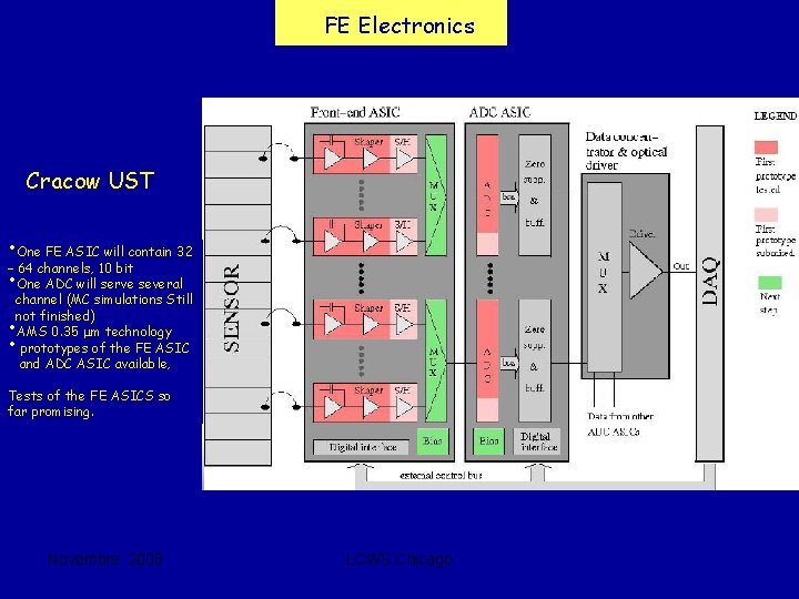 FE Electronics Cracow UST • One FE ASIC will contain 32 – 64 channels,