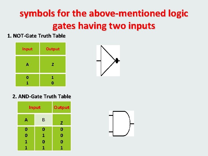 symbols for the above-mentioned logic gates having two inputs 1. NOT-Gate Truth Table Input