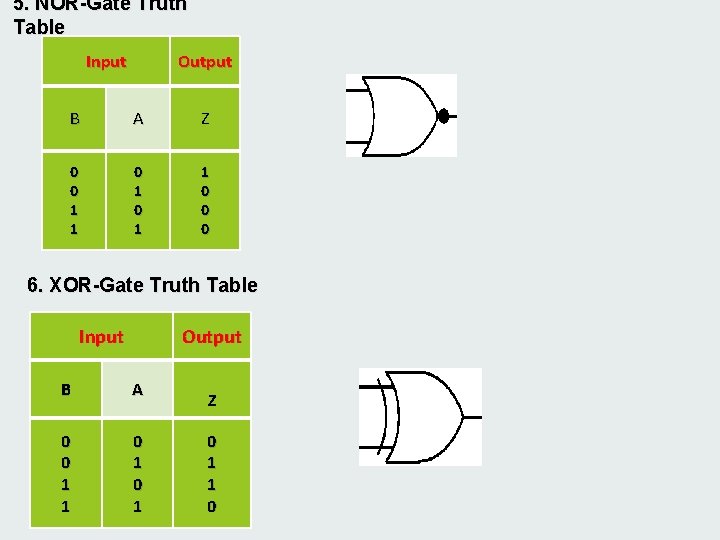 5. NOR-Gate Truth Table Input Output B A Z 0 0 1 1 0