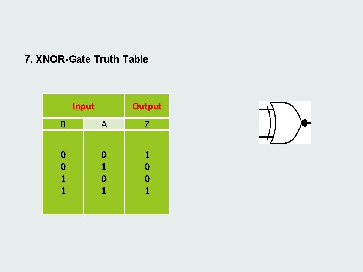 7. XNOR-Gate Truth Table Input Output B A Z 0 0 1 1 0