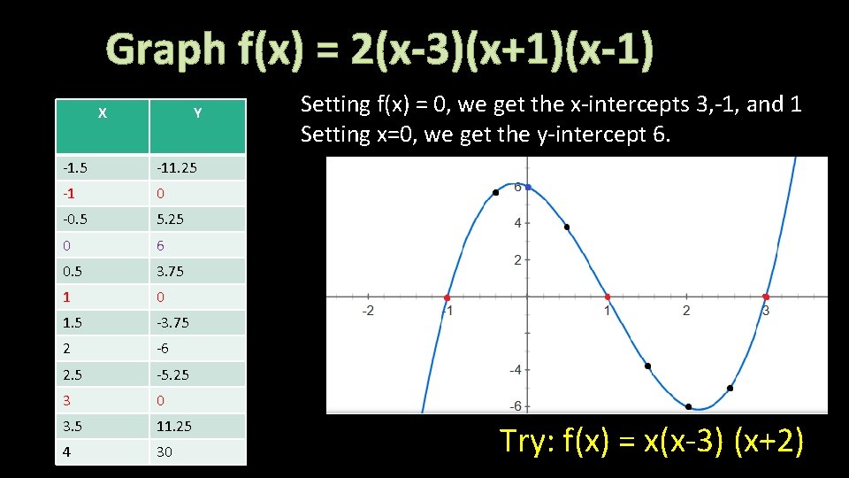 Polynomials Functions Polynomial Expressions A Polynomial Is An