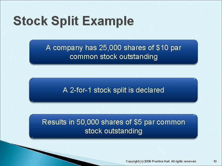 Stock Split Example A company has 25, 000 shares of $10 par common stock