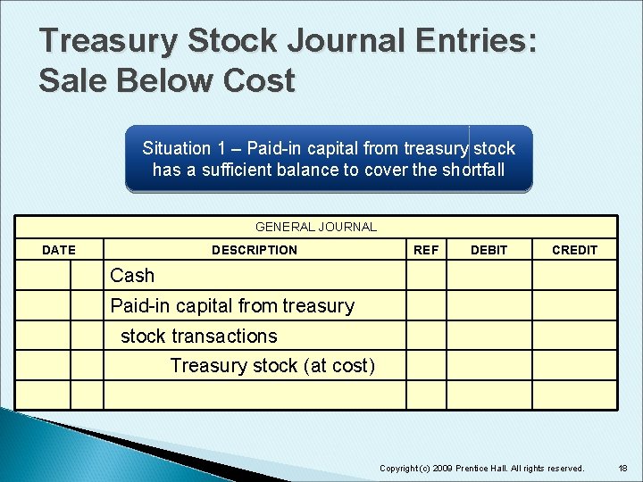 Treasury Stock Journal Entries: Sale Below Cost Situation 1 – Paid-in capital from treasury