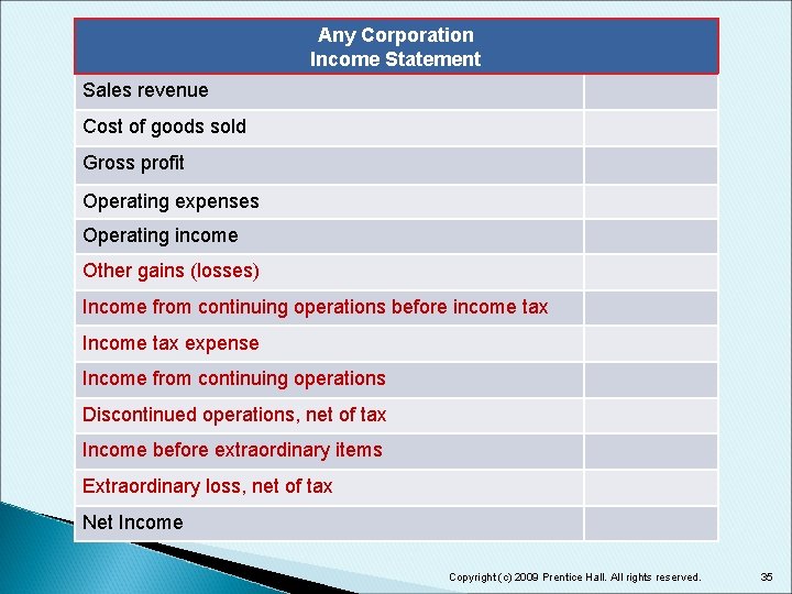 Any Corporation Income Statement Sales revenue Cost of goods sold Gross profit Operating expenses