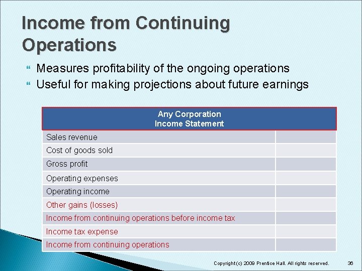 Income from Continuing Operations Measures profitability of the ongoing operations Useful for making projections