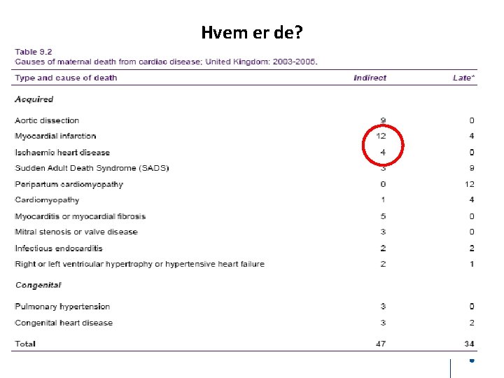 Hvem er de? 