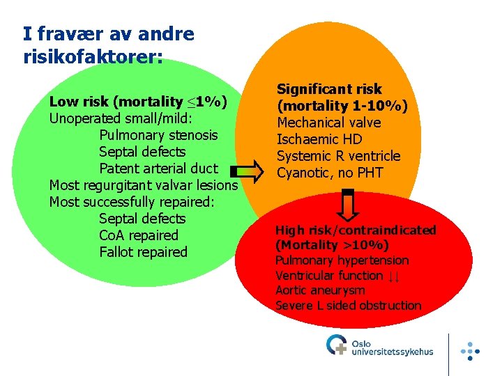 I fravær av andre risikofaktorer: Low risk (mortality ≤ 1%) Unoperated small/mild: Pulmonary stenosis