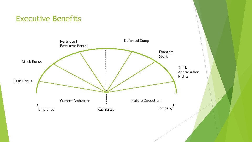 Executive Benefits Deferred Comp Restricted Executive Bonus Phantom Stock Bonus Stock Appreciation Rights Cash Executive Benefits Deferred Comp Restricted Executive Bonus Phantom Stock Bonus Stock Appreciation Rights Cash
