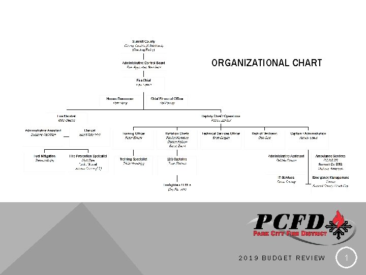 ORGANIZATIONAL CHART 2019 BUDGET REVIEW 1 