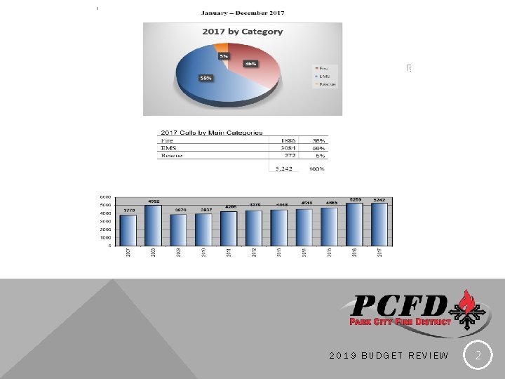 2019 BUDGET REVIEW 2 