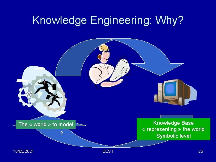 Knowledge Engineering: Why? Knowledge Base « representing » the world Symbolic level The « Knowledge Engineering: Why? Knowledge Base « representing » the world Symbolic level The «