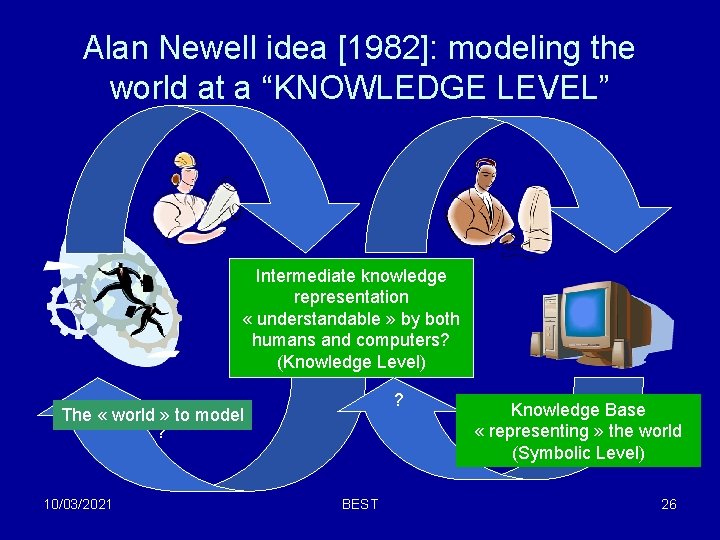 Alan Newell idea [1982]: modeling the world at a “KNOWLEDGE LEVEL” Intermediate knowledge representation