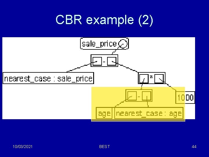 CBR example (2) 10/03/2021 BEST 44 CBR example (2) 10/03/2021 BEST 44
