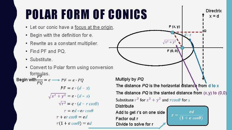 POLAR FORM OF CONICS Directrix x = d • Let our conic have a