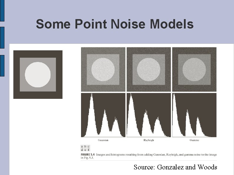 Some Point Noise Models Source: Gonzalez and Woods 