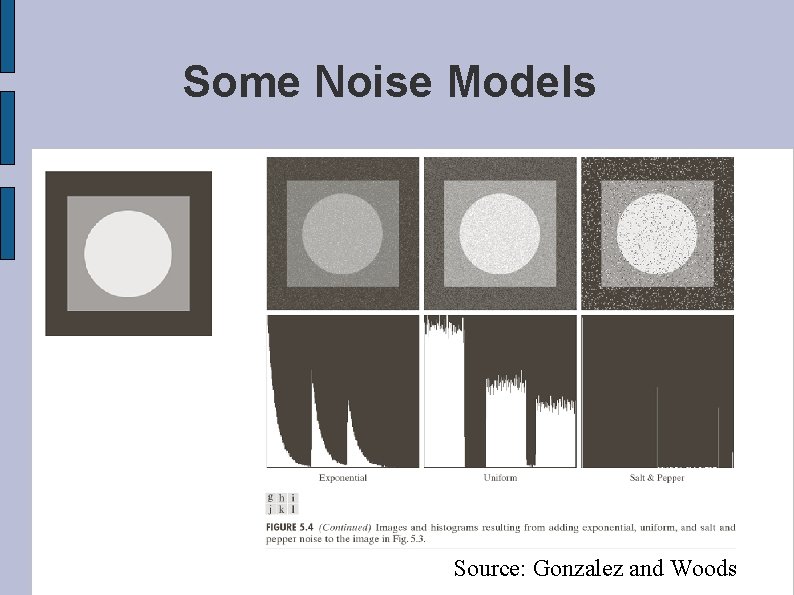 Some Noise Models Source: Gonzalez and Woods 