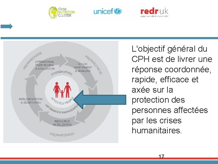 L'objectif général du CPH est de livrer une réponse coordonnée, rapide, efficace et axée