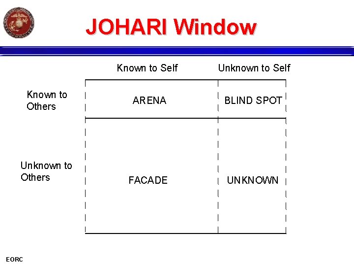 JOHARI Window Known to Self Unknown to Self Known to Others Unknown to Others