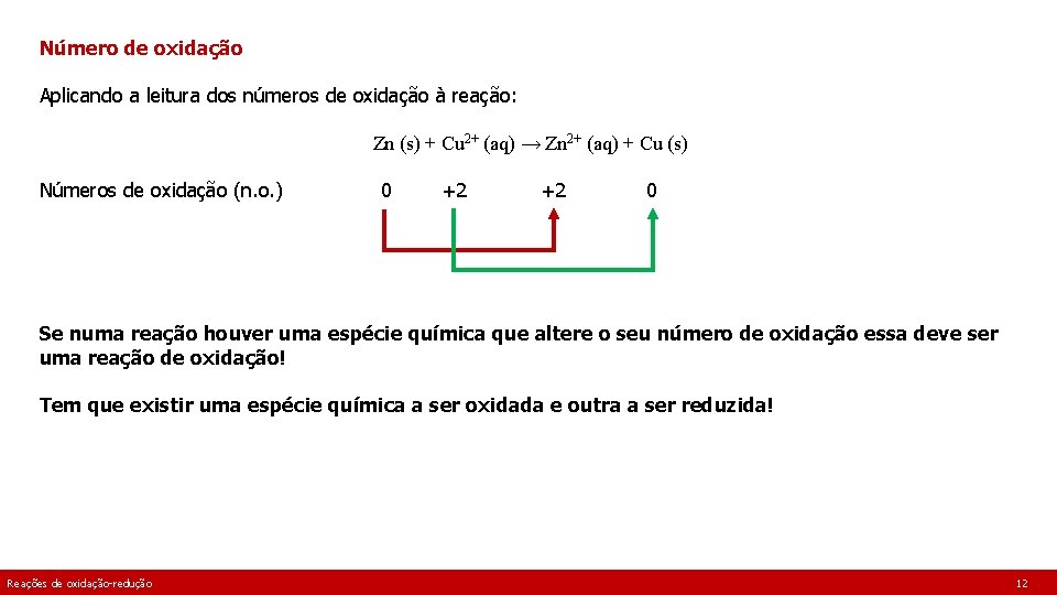 Número de oxidação Aplicando a leitura dos números de oxidação à reação: Zn (s) Número de oxidação Aplicando a leitura dos números de oxidação à reação: Zn (s)